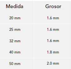 Cañería Galvanizada X 3MTS IEC ANSI C80.1